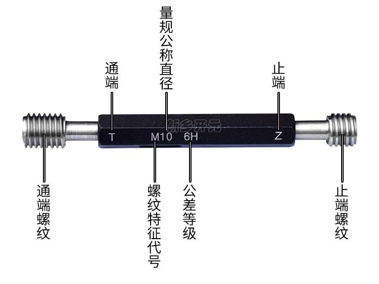 螺紋塞規